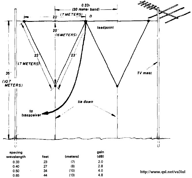 Index of /do5ssb/Antennas/Wire Antennas for Ham Radio/